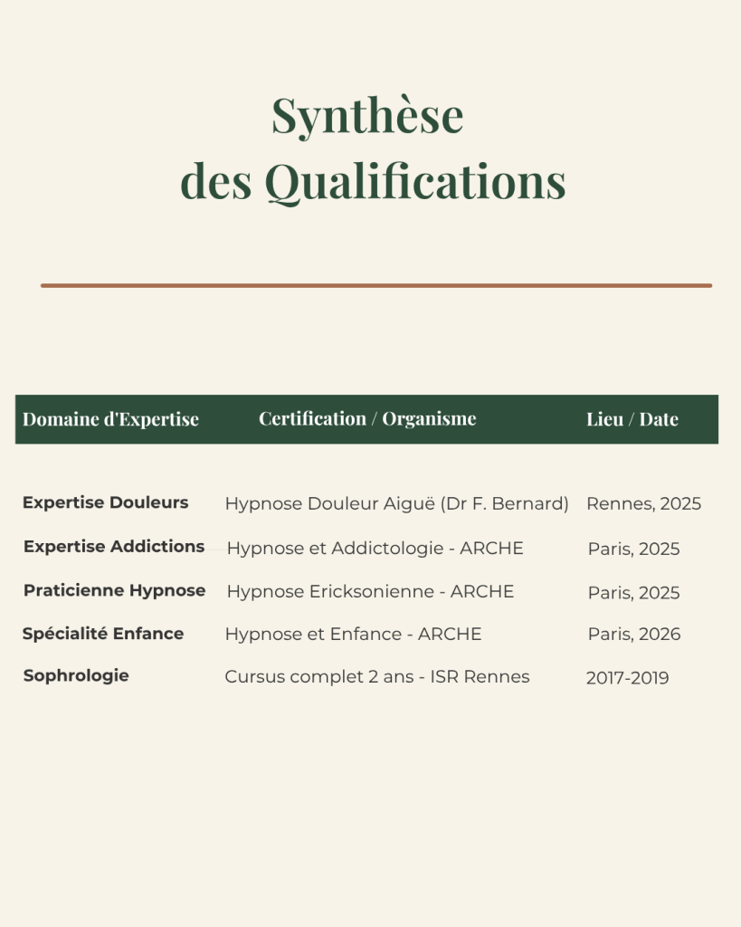 Objectifs des séances d'hypnose thérapeutique et de sophrologie