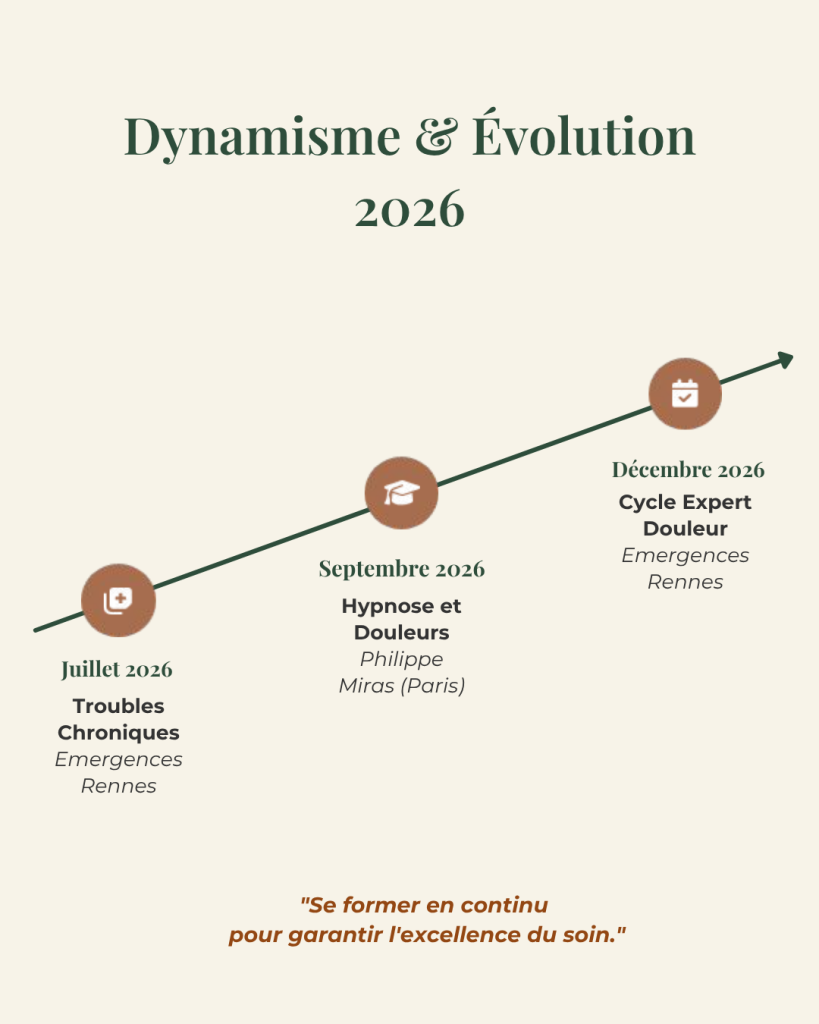 Formations futures et projets d'apprentissage de l'hypnologue à Lamballe